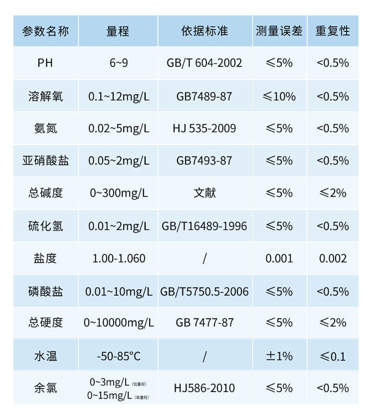 水質(zhì)陰離子表面活性劑檢測(cè)儀