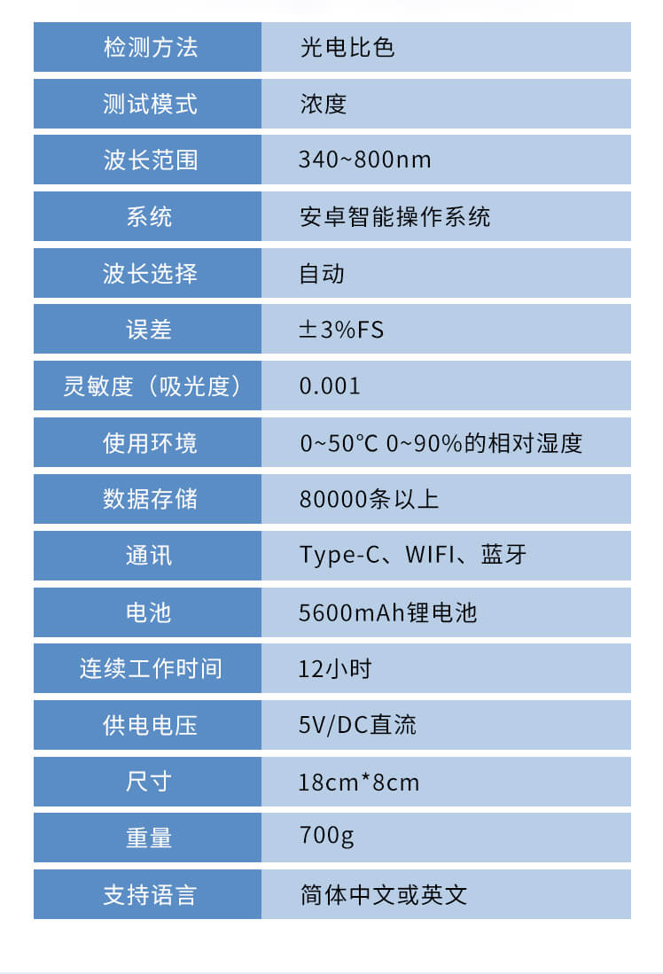水質(zhì)陰離子表面活性劑檢測(cè)儀