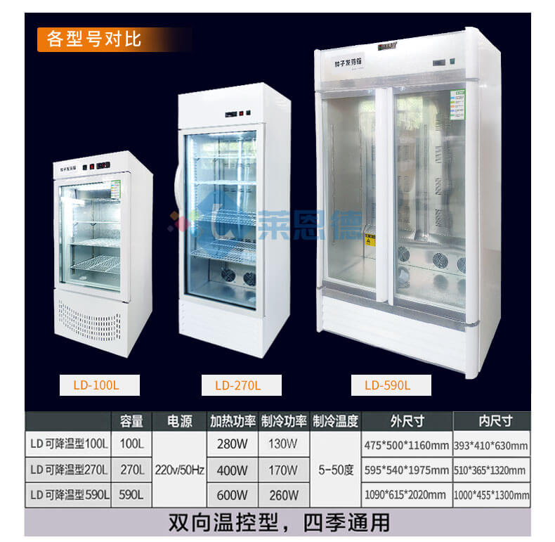 恒溫培養(yǎng)箱