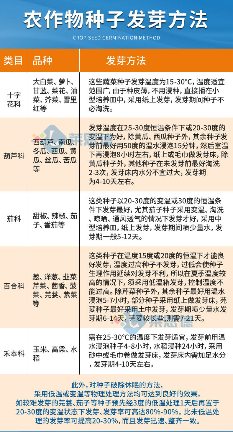 恒溫培養(yǎng)箱
