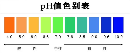 土壤酸堿度檢測儀使用注意事項(xiàng)？