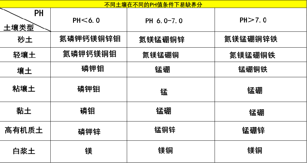 一次性把土壤pH說清楚，十分鐘，輕松了解土壤PH值